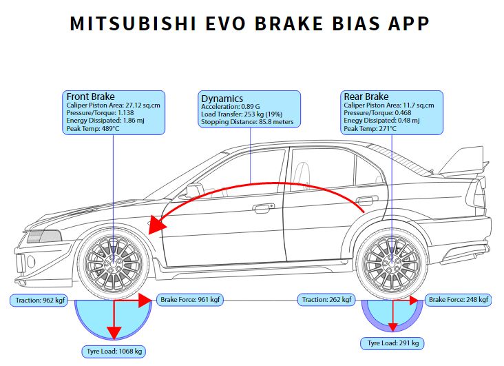 Mitsubishi Evo Dynamic Brake Bias App Lancer Register Forum